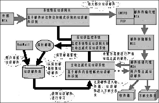 垃圾邮件问题卷土重来:邮箱洗刷刷