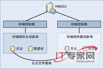 Exchange
