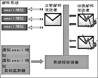 垃圾邮件问题卷土重来:邮箱洗刷刷