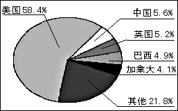 垃圾邮件问题卷土重来:邮箱洗刷刷