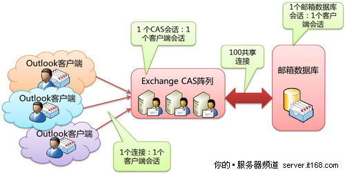 RPC加密设置
