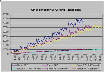 ����������ĸĽ�