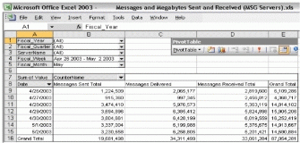 Figure 7: Example Custom Report