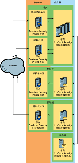 ͼ 1 Microsoft �ı�Ե��������