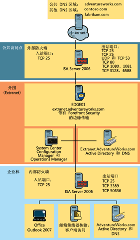 ͼ 2 ��Ե������Ի���