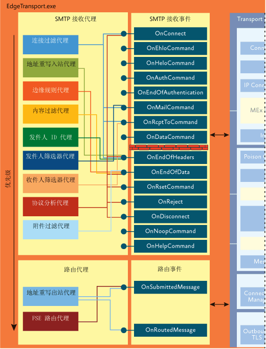 ͼ 5 ����������¼�ע��