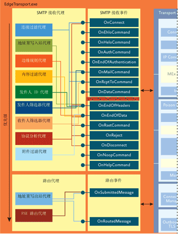 ͼ 5 ����������¼�ע��