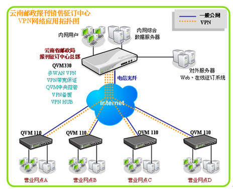 QnoŵֱVPN 