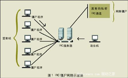 垃圾邮件,僵尸