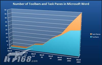 美丽化身微软Office2007详细评测